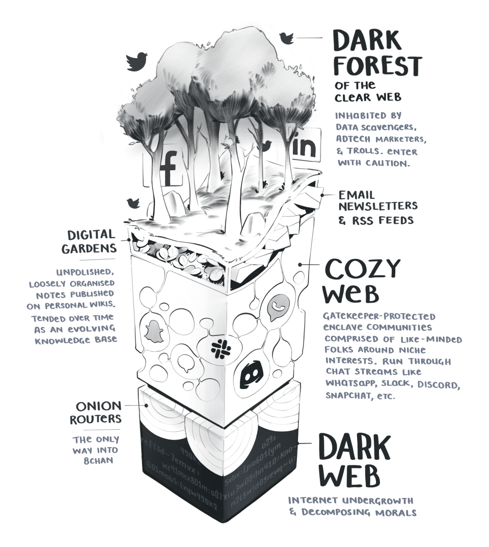 Cozy web illustration